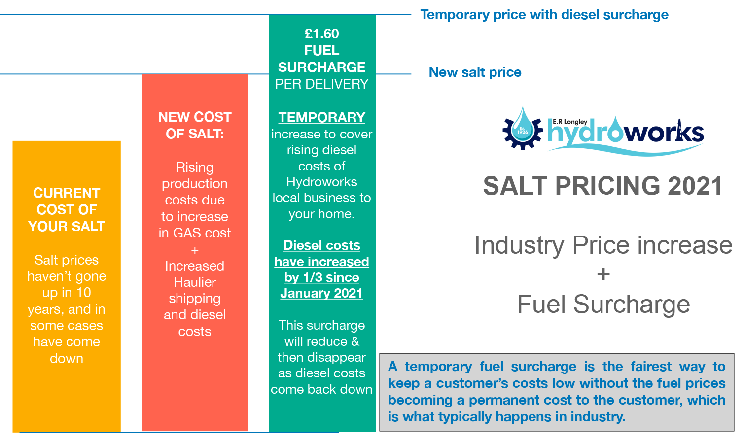 Buy Harvey Salt Blocks in Kent Best Water Softener Salt
