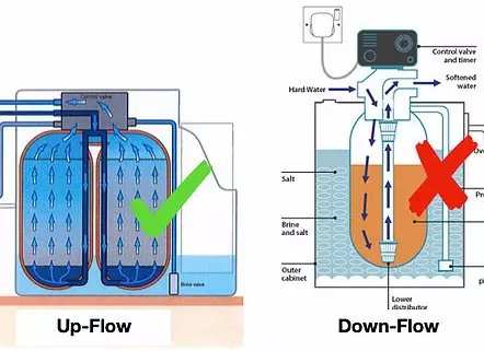 harvey water softener systems cost harvey water softener systems cost